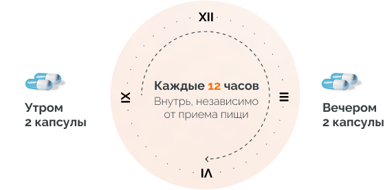 Схема приема Эсперавир: по 2 капсулы утром и вечером каждые 12 часов